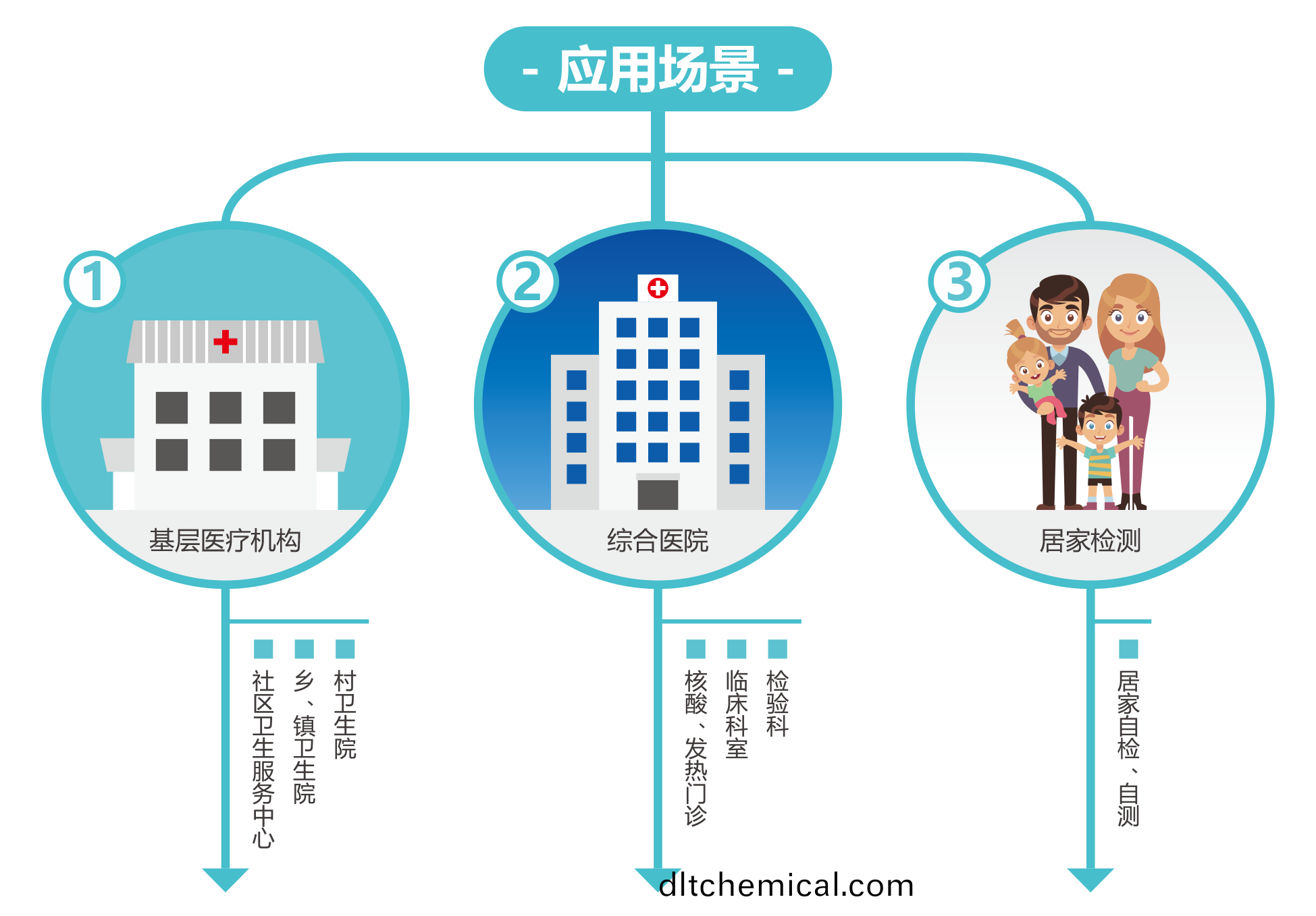廣(guang)州藍勃 | 新冠抗原(yuan)檢(jian)測(ce)解決(jue)方(fang)案(an)